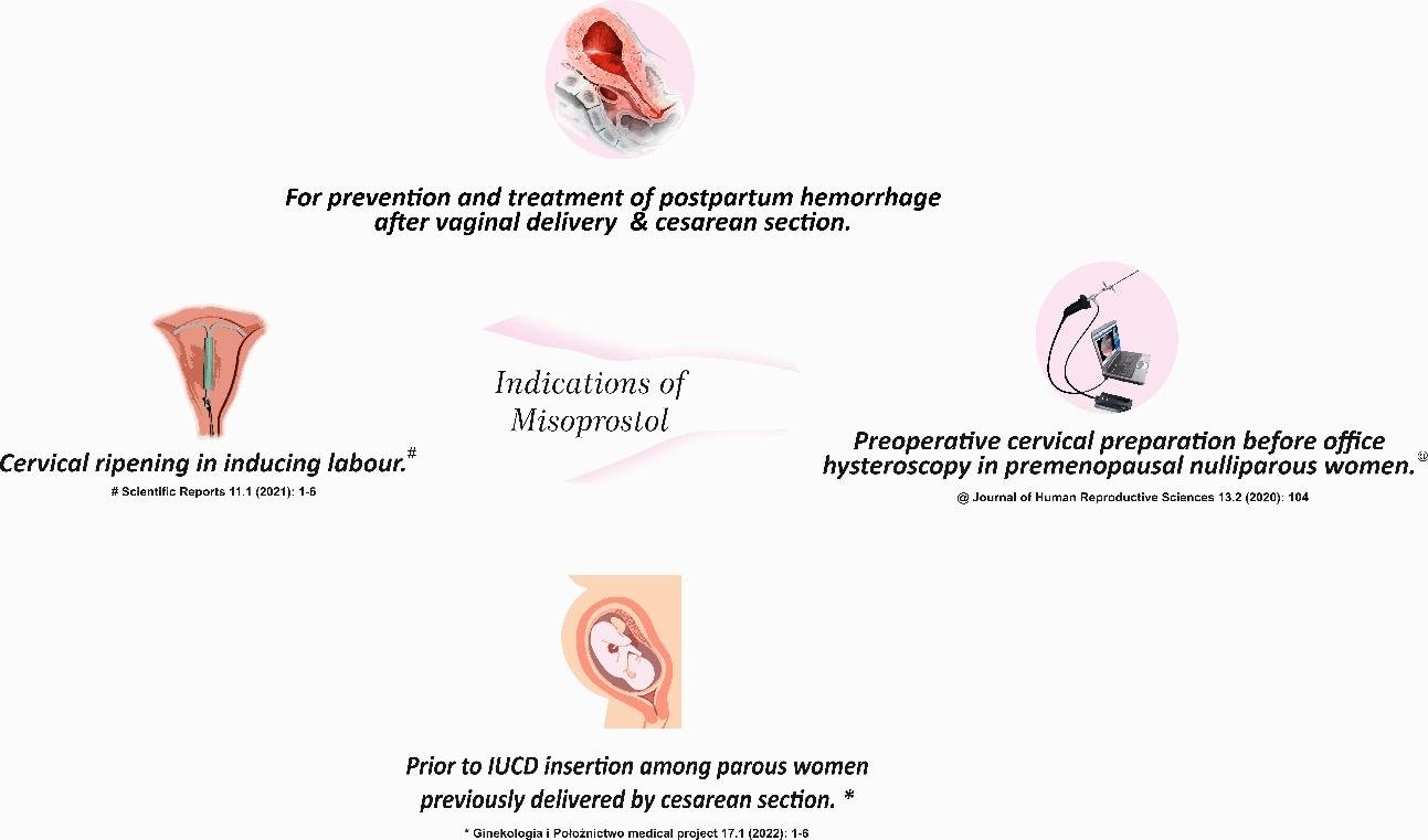 Misoprostol: women’s autonomy in the tapestry of healthcare